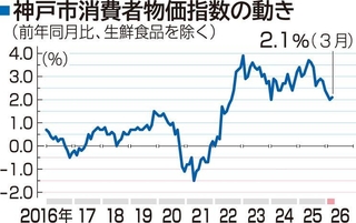 神戸新聞ＮＥＸＴ