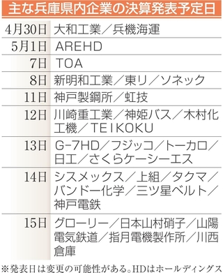 神戸新聞NEXT