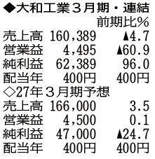 （注）表の数字の単位は百万円。▲は赤字計上か、割合減少。前期の配当は実績