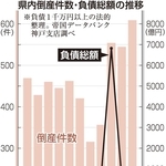 神戸新聞ＮＥＸＴ