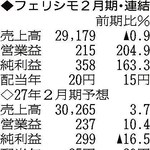 （注）表の数字の単位は百万円。▲は赤字計上か、割合減少。前期の配当は実績