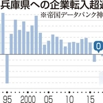 神戸新聞ＮＥＸＴ