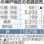 神戸新聞ＮＥＸＴ