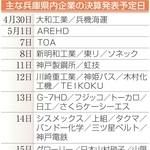 神戸新聞NEXT