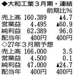 （注）表の数字の単位は百万円。▲は赤字計上か、割合減少。前期の配当は実績