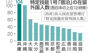 神戸新聞NEXT