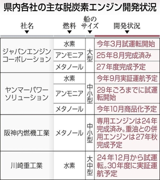 神戸新聞ＮＥＸＴ