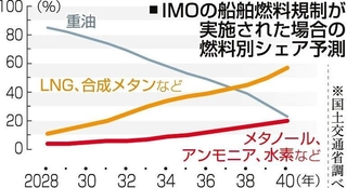 神戸新聞ＮＥＸＴ