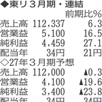 （注）表の数字の単位は百万円。▲は赤字計上か、割合減少。前期の配当は実績