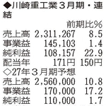 （注）表の数字の単位は百万円。▲は赤字計上か、割合減少。前期の配当は実績