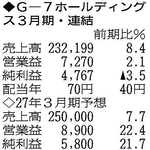（注）表の数字の単位は百万円。▲は赤字計上か、割合減少。前期の配当は実績