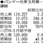 （注）表の数字の単位は百万円。▲は赤字計上か、割合減少。前期の配当は実績