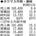 （注）表の数字の単位は百万円。▲は赤字計上か、割合減少。前期の配当は実績