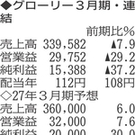 （注）表の数字の単位は百万円。▲は赤字計上か、割合減少。前期の配当は実績