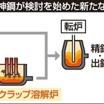 神鋼が検討を始めた新たな製鉄工程