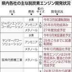 神戸新聞ＮＥＸＴ