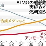 神戸新聞ＮＥＸＴ