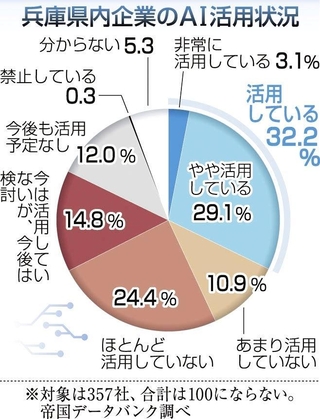 神戸新聞ＮＥＸＴ