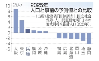 神戸新聞NEXT