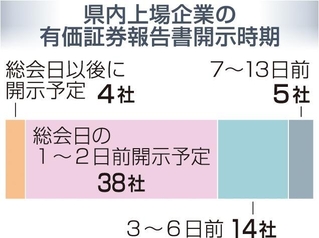 神戸新聞ＮＥＸＴ