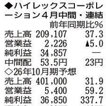 （注）表の数字の単位は百万円。▲は赤字計上か、割合減少。前期の配当は実績
