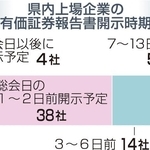 神戸新聞ＮＥＸＴ