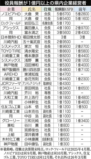神戸新聞ＮＥＸＴ