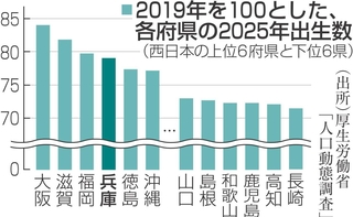 神戸新聞NEXT