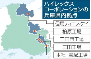 神戸新聞ＮＥＸＴ