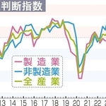 兵庫県内の業況判断指数