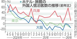 神戸新聞NEXT