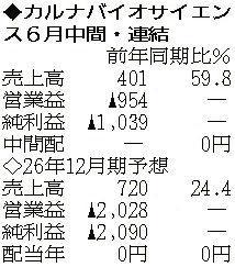 （表の数字の単位は百万円。▲は赤字計上か、割合減少。前期の配当は実績）