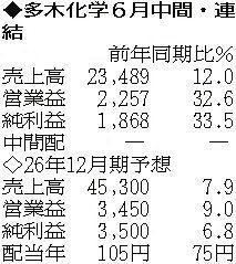 （表の数字の単位は百万円。▲は赤字計上か、割合減少。前期の配当は実績）