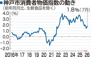 神戸新聞ＮＥＸＴ