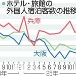 神戸新聞NEXT