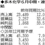 （表の数字の単位は百万円。▲は赤字計上か、割合減少。前期の配当は実績）