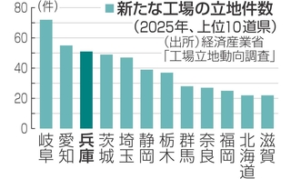 神戸新聞NEXT