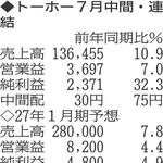 （注）表の数字の単位は百万円。▲は赤字計上か、割合減少。前期の配当は実績