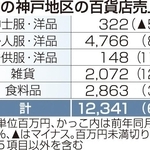 神戸新聞ＮＥＸＴ