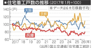 神戸新聞NEXT