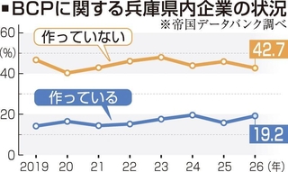 神戸新聞ＮＥＸＴ