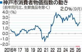 神戸新聞ＮＥＸＴ