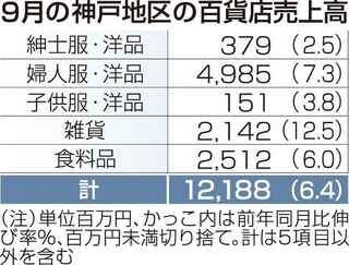 神戸新聞ＮＥＸＴ
