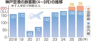 神戸新聞ＮＥＸＴ
