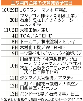 神戸新聞ＮＥＸＴ
