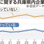 神戸新聞ＮＥＸＴ
