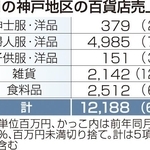 神戸新聞ＮＥＸＴ