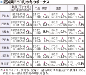 神戸新聞ＮＥＸＴ