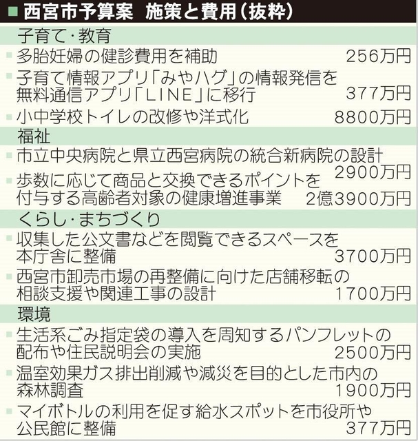神戸新聞ＮＥＸＴ