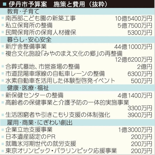 神戸新聞ＮＥＸＴ